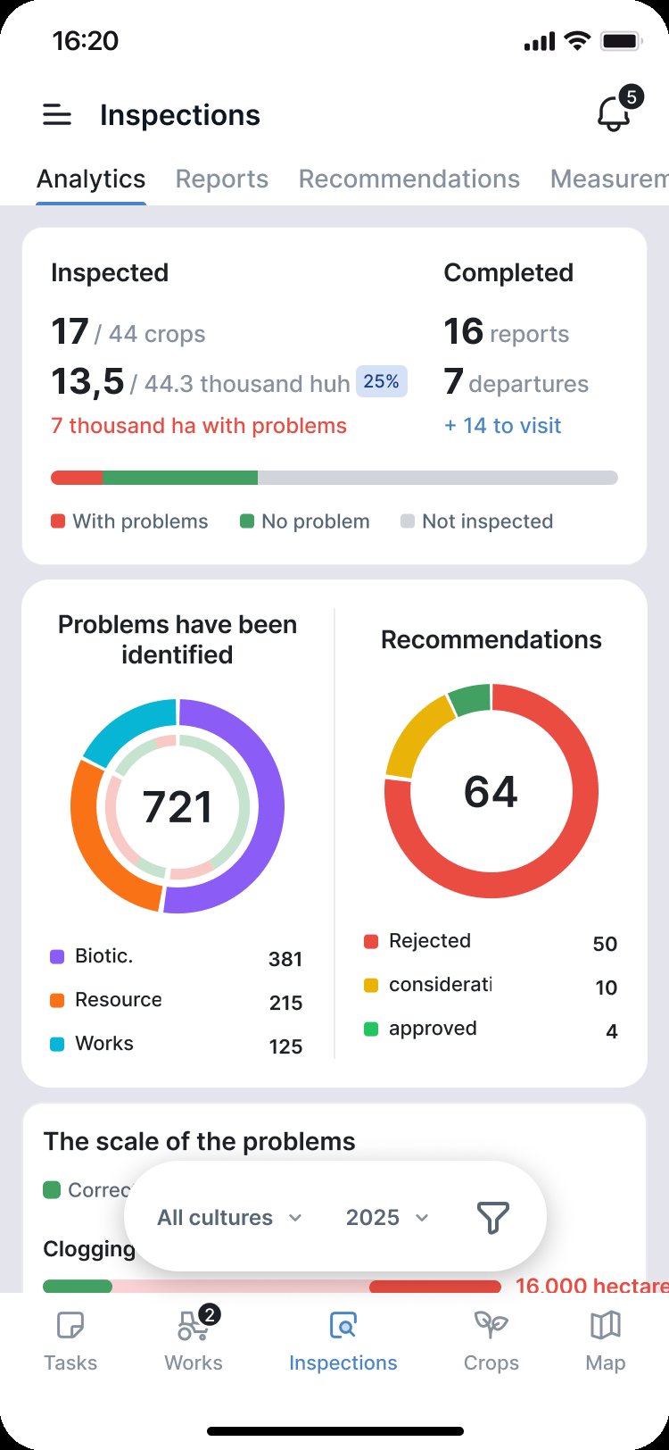 Inspections analytics